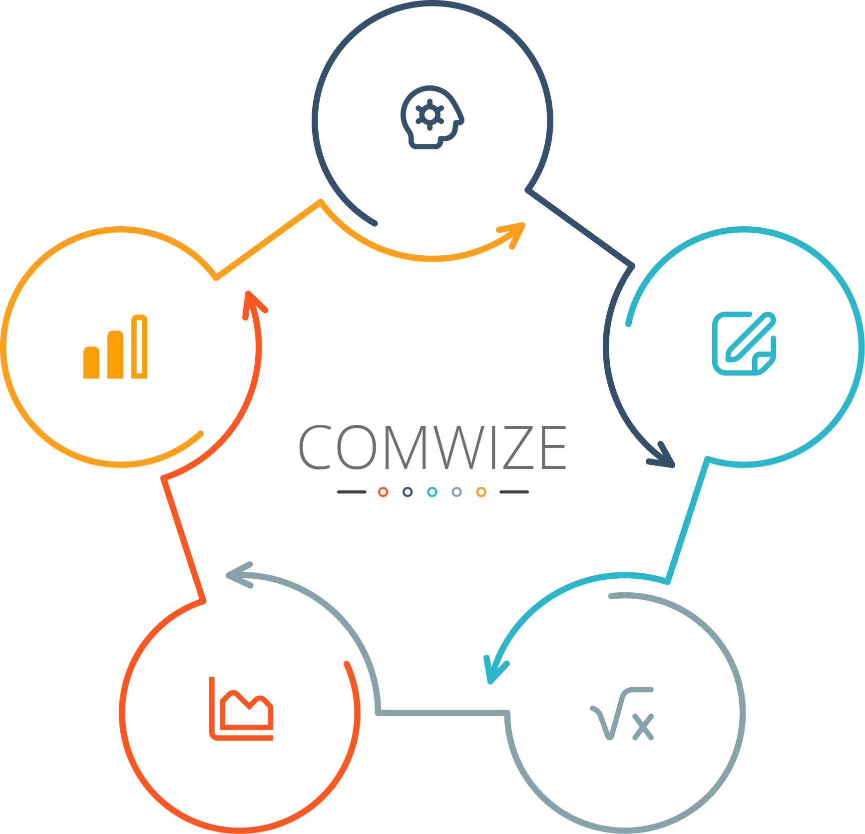 General Features - Overview - List with Images