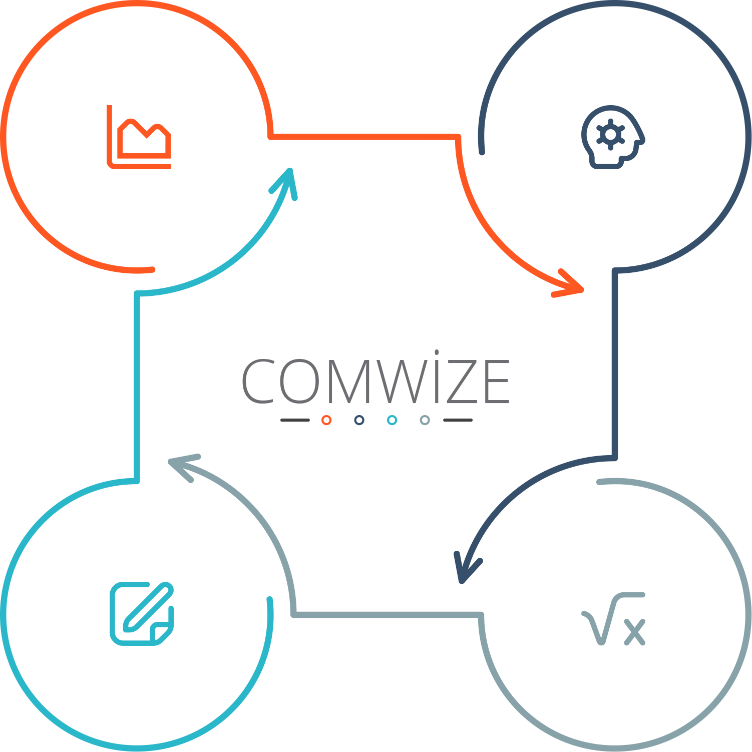 İletişim Araçları - Genel Bakış - Görselli Liste