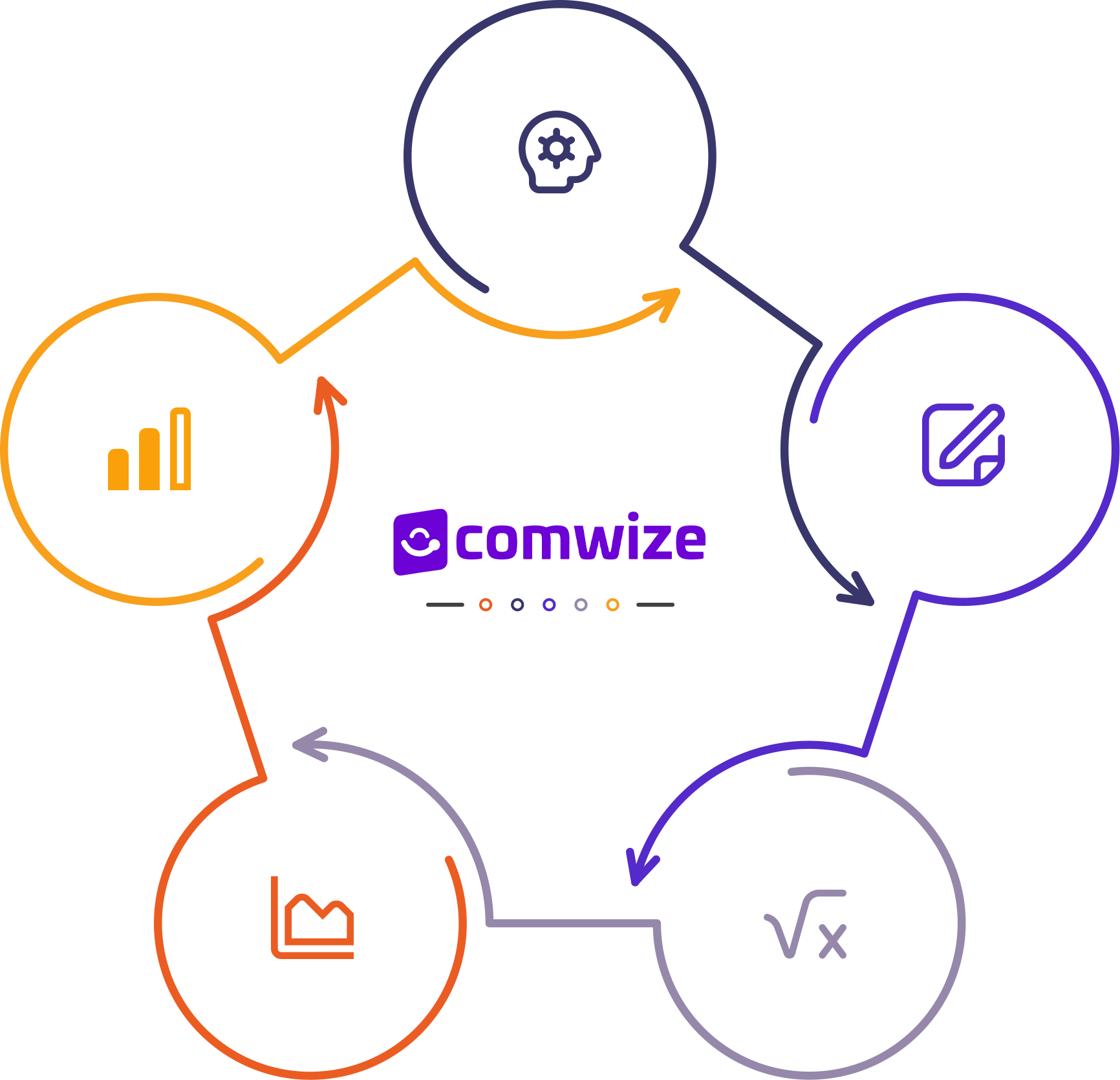 Verimlilik Araçları - Genel Bakış - Görselli Liste